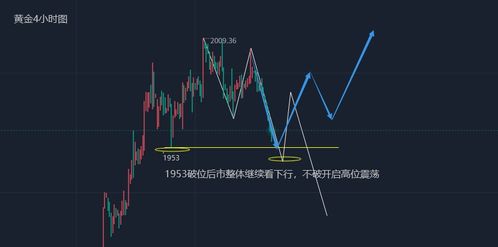 职场智慧黄金波动率收敛与白银偏弱运行的启示