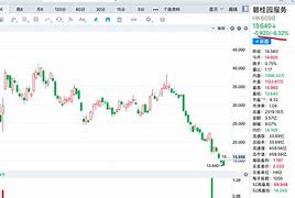 汉思能源股价惊现暴跌！盘中跌幅达%，市值蒸发数亿港元