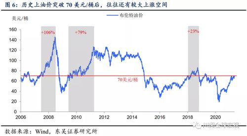 香港期货保证金