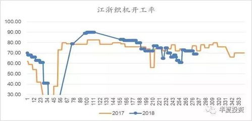 美联储大幅降息的目的