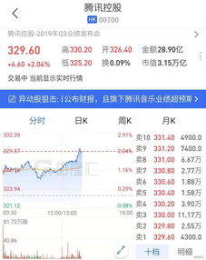 未来发展控股月日注销万股已回购股份