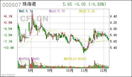 信邦制药：截至目前，公司回购股份事项仍在进行