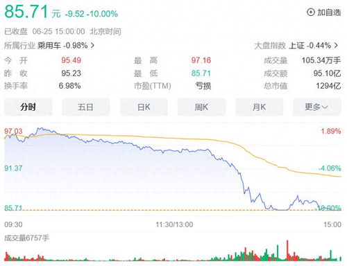 赛力斯内部人士回应股价跌停：市场的正常波动和表现