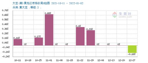 月日生意社螺纹钢基准价为元吨