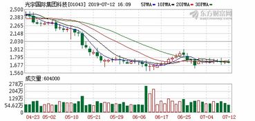 普华和顺月日耗资万港元回购万股