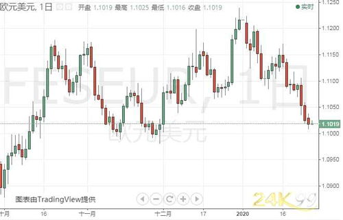 多个因素刺激美元指数日上涨