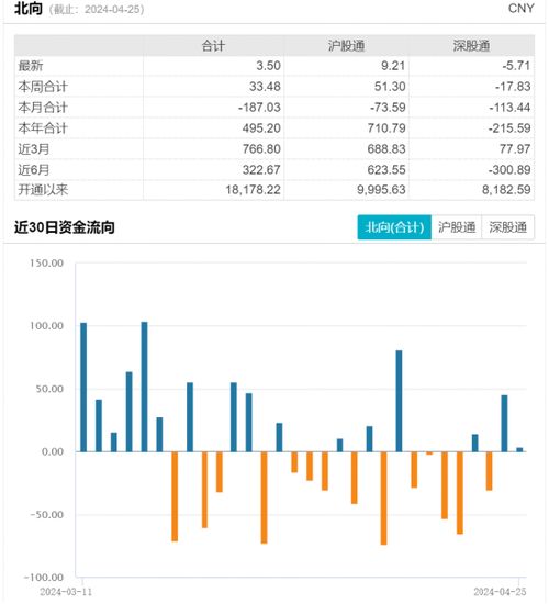 日报：市场中期表现或可积极看待，风险偏好回升，市场有一定的修复空间，关注上证综指