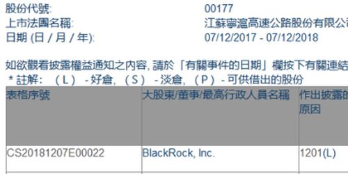 汇川技术：总计回购约万股