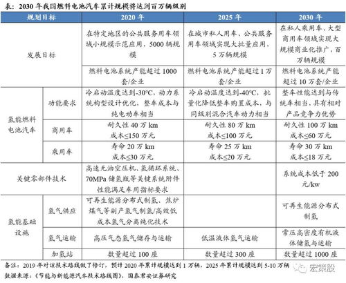 广东推出首个氢能高速项目利好氢能产业链