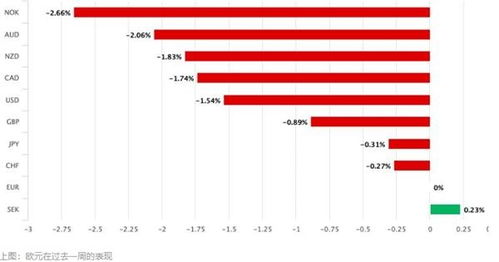 宣布季度现金股息为每股美元