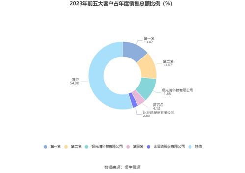 立达信年度拟每股派元月日除权除息