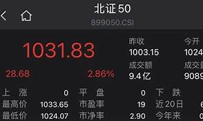 汇聚科技早盘涨幅超过%，盘中曾创历史新高