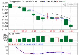 央行将开展国债借入操作国债期货为何全线跳水转跌？