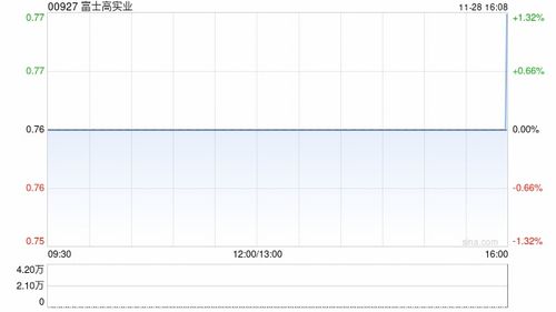北辰实业将于月日发放年度现金红利每股派元