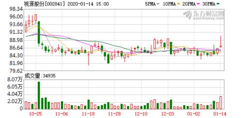 朗源股份独立发展，未与新东方集团开展业务合作
