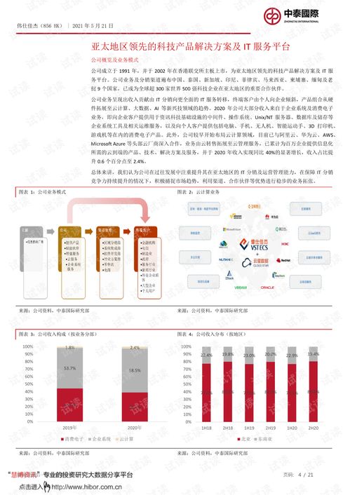伟仕佳杰月日斥资万港元回购万股