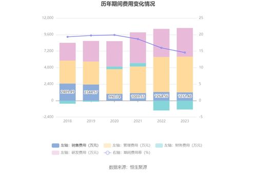 大洋生物拟股派元于月日除权除息