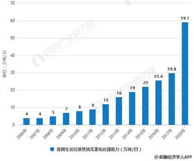 新开源：年化产能约万吨