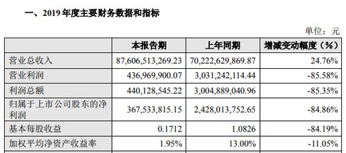 中泰化学（）索赔案多个批次向法院提交立案，延华智能（）索赔条件改变