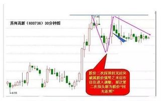 田洪良：主要货币短线操作指南