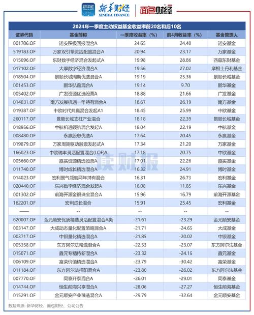 主动权益基金50强