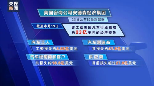 1.汇报背景与目的