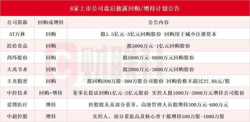 东芯股份：实控人提议亿元亿元回购股份