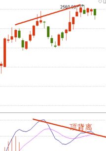 大盘估值已处于历史底部区域，把握大盘蓝筹股布局机遇