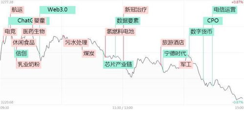 股旅游及酒店板块盘初拉升凯撒封板涨停