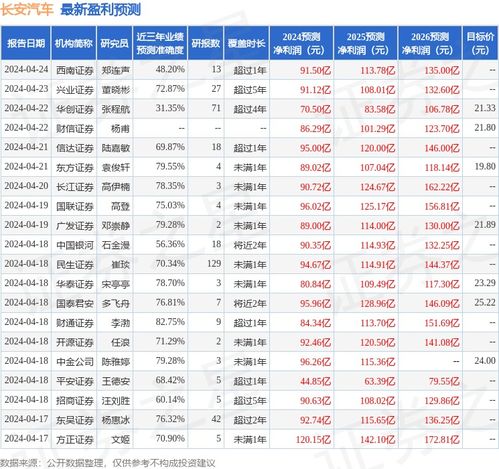 国联证券给予长安汽车买入评级