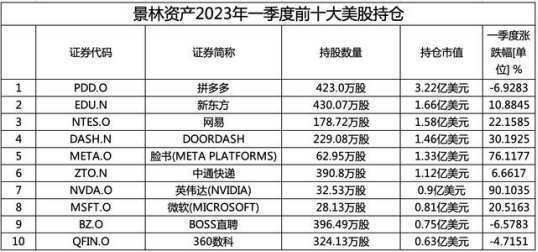 中通快递月日耗资万美元回购万股