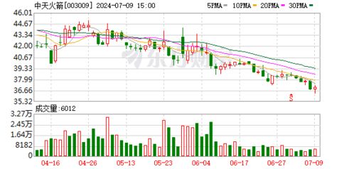 中天精装：预计年上半年净利润亏损万元~万元