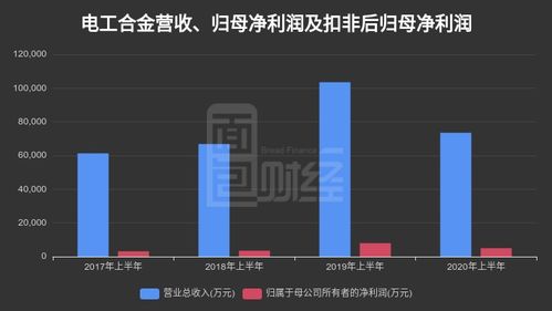 新时达：预计年上半年净利润亏损万元~万元