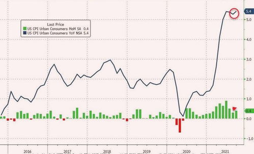 鲍威尔称通胀已不是唯一风险美债收益率冲高后回落