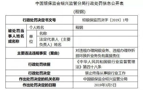 建行两名客户经理被终身禁业强化员工管理与风险防控的紧迫性