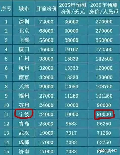 四川金顶：预计年上半年亏损万元万元