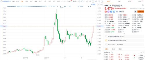 歌礼制药月日耗资万港元回购万股