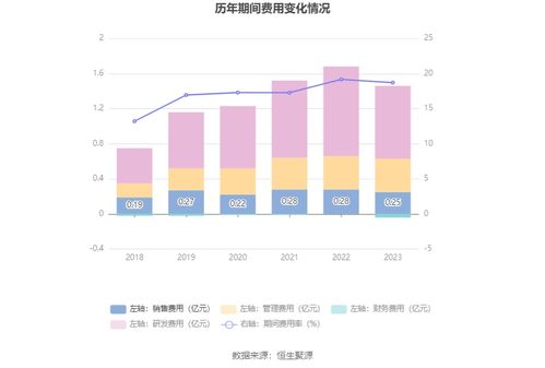 时空科技上半年业绩预警预计亏损达万元级别
