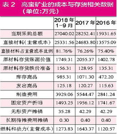 中欣氟材重组最新消息