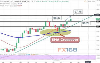 高盛建议买入英镑英镑势将触及一年高点