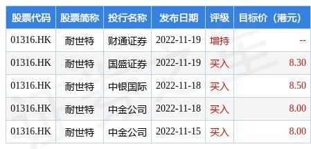 大摩：予港铁公司增持评级目标价港元