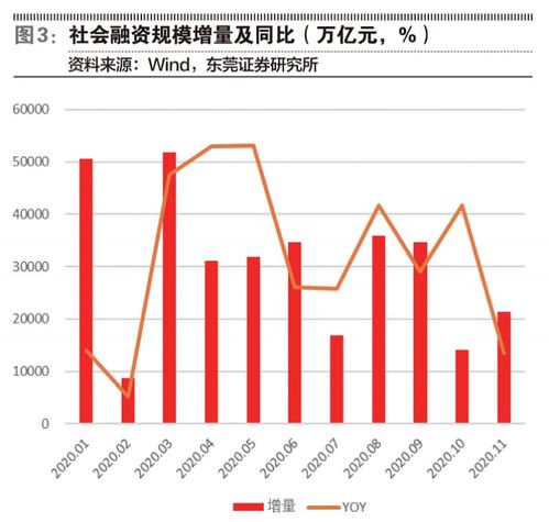 信贷结构持续优化利率水平稳中有降