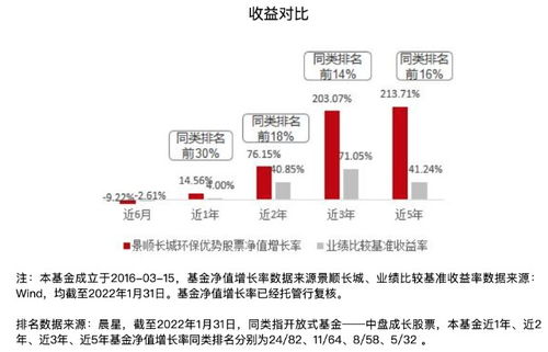长城基金：市场观望情绪较浓，静待政策发酵