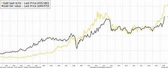 金价守在关口上方聚焦美国两大重量级数据的历史分析与预测