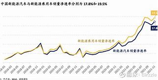 价格战持续超一年半，国内汽车平均售价不降反增历史视角下的分析与解释