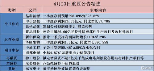 欣旺达大动作亿元收购盈旺精密股权，越南锂电池项目蓄势待发