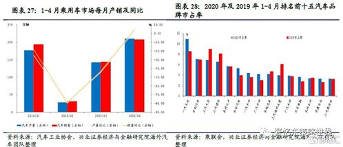 外资机构的股市探险