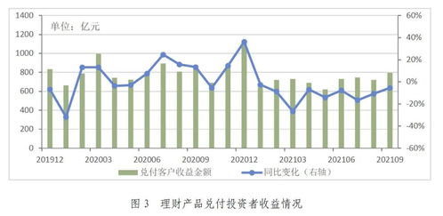 银行理财规模再度突破万亿元，增量资金如何做高收益？