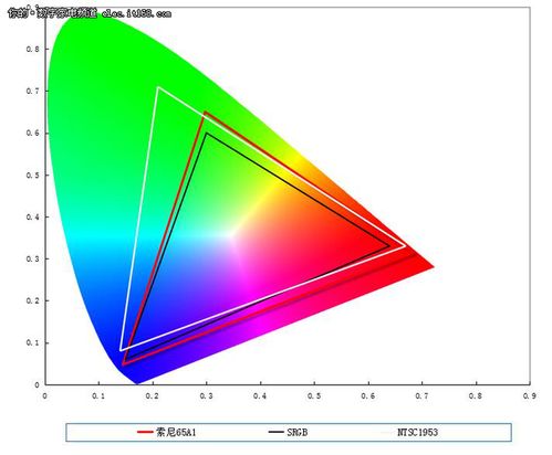 欧洲斯托克50指数计算公式