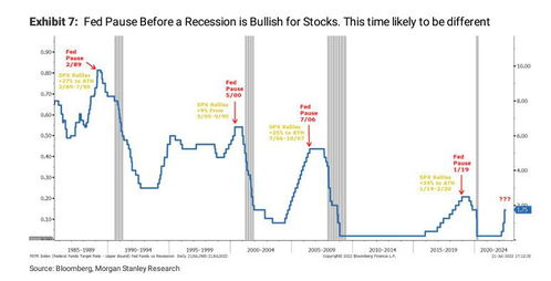 大摩：对股市而言，企业盈利情况比美国大选更为重要